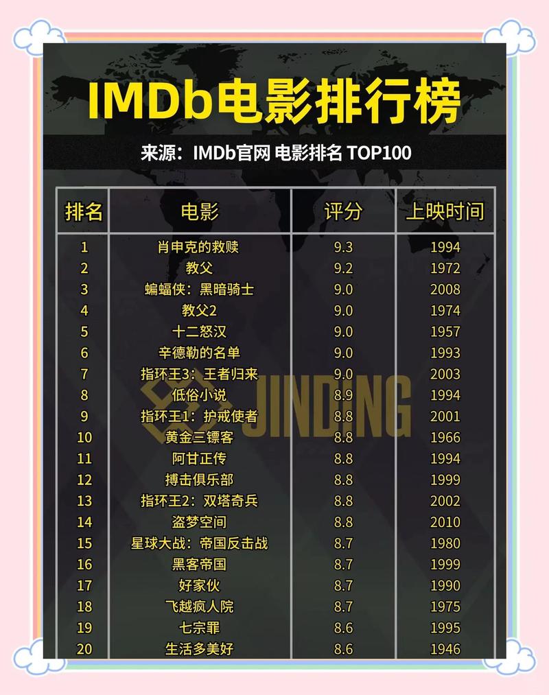 后宫电影院影厅实拍｜情侣包厢观影体验｜私密电影院长尾推荐